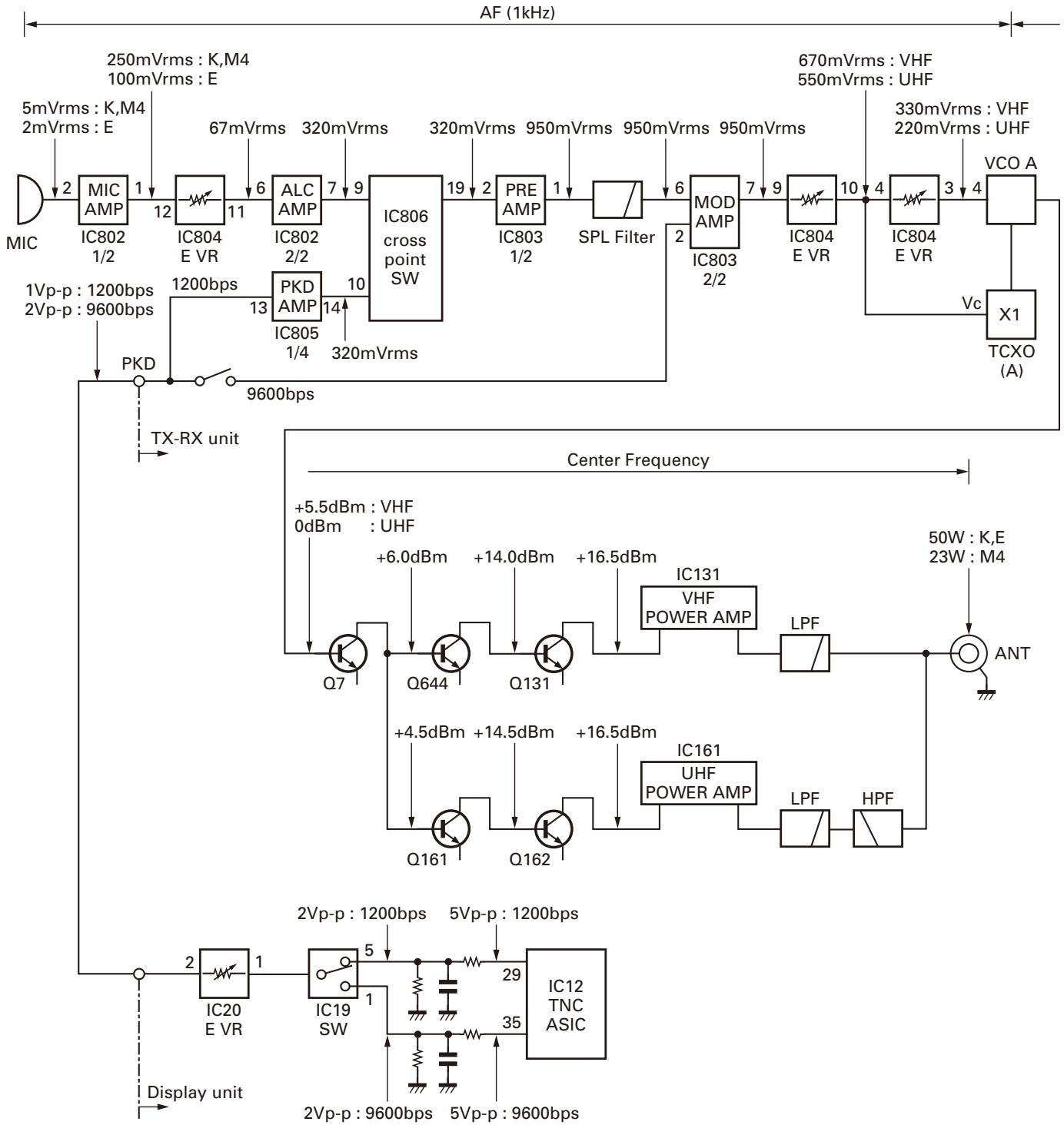 KENWOOD TM-D710E - LEVEL DIAGRAM - 1