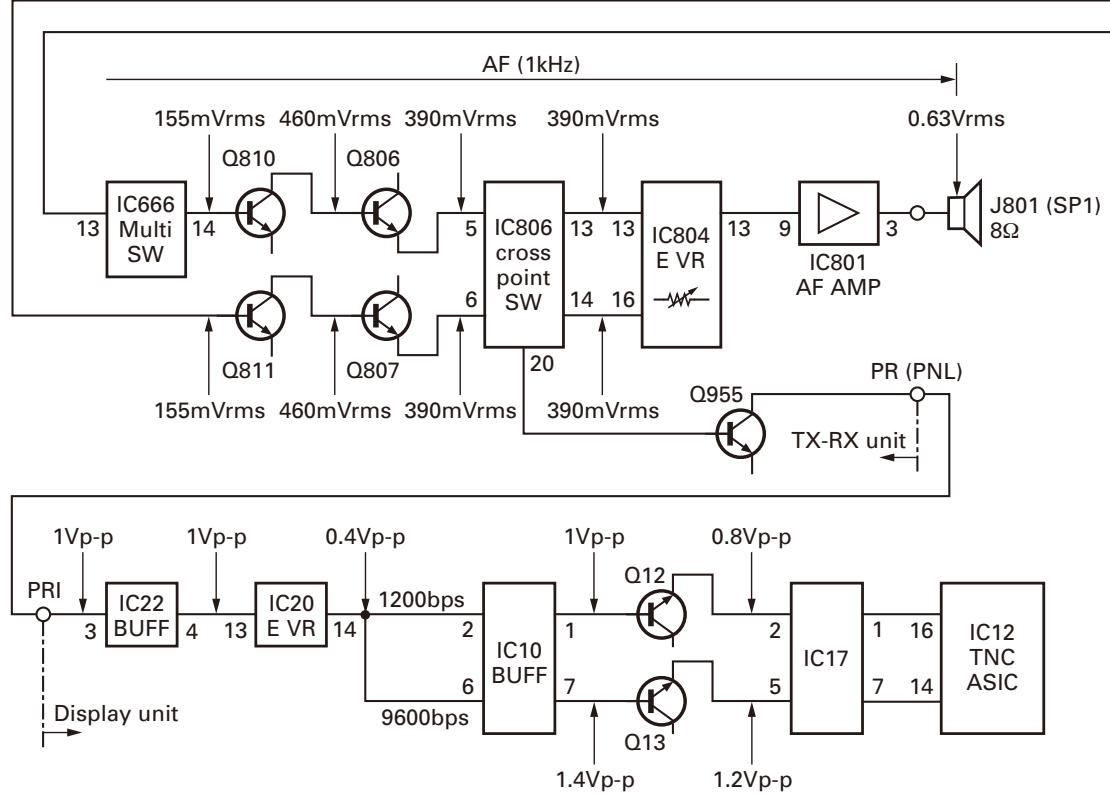 KENWOOD TM-D710E - LEVEL DIAGRAM - 2
