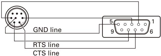 GND line RTS line CTS line 5 1 9 6