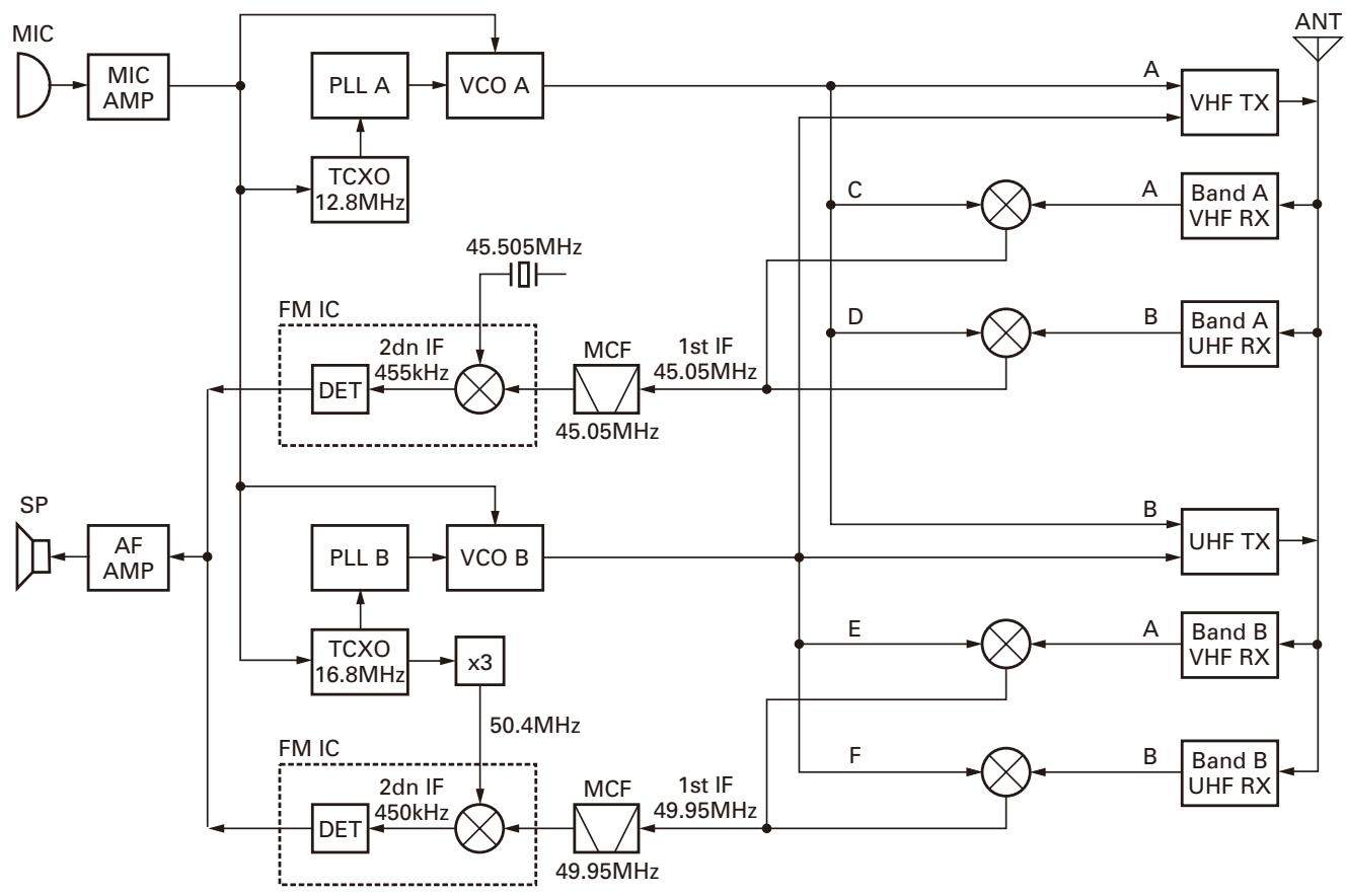 KENWOOD TM-D710E - CIRCUIT DESCRIPTION - 1