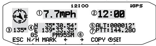 12:00 iGPS ① 7.7mph ② 12:00 ③ 135° ④ N 35° 30.54' E 139° 33.35' GS PM95SM ⑥ ALT:000012' ⑦ PTT:144.280 ESC N/H MARK ← → COPY ⬤SET