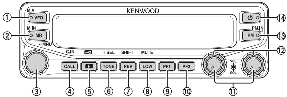 KENWOOD M.V VFO MIN MR -MNU C.IN T.SEL SHIFT MUTE CALL F TONE REV LOW PF1 PF2 VOL SQL ① ② ③ ④ ⑤ ⑥ ⑦ ⑧ ⑨ ⑩ ⑪