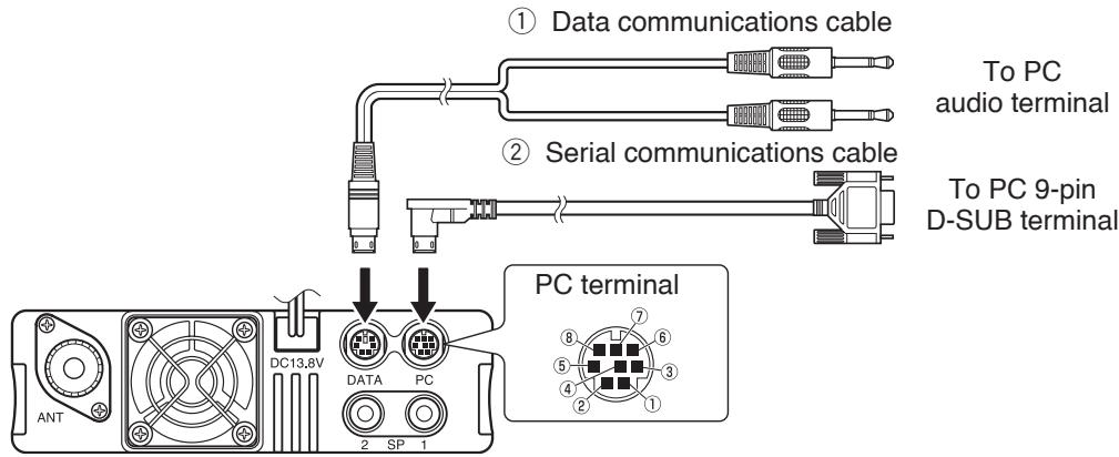 ① Data communications cable To PC audio terminal ② Serial communications cable To PC 9-pin D-SUB terminal PC terminal DC13.8V DATA PC 2 SP 1 ANT