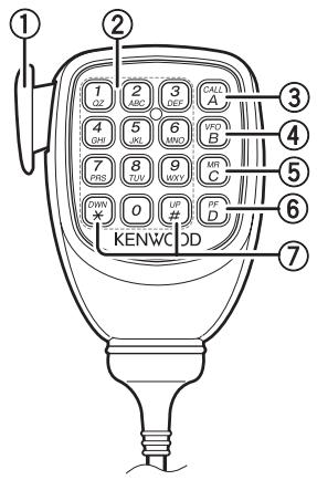 1 2 3 4 5 6 7 8 9 0 10 UP # UP PF D KENWOOD