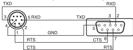 TXD 3 5 RXD 4 2 1 GND RTS CTS RXD TXD 3 2 5 CTS 8 7 RTS