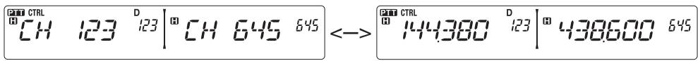 CTRL CH 123 D 123 | CH 645 645 <--> CTRL 144380 D 123 | 438600 645