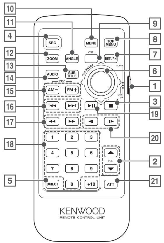 KENWOOD KVT-725DVD - Attach the protection panel - 10