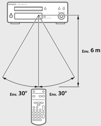 KENWOOD DP-K1000 - Utilisation de la télécommande - 1