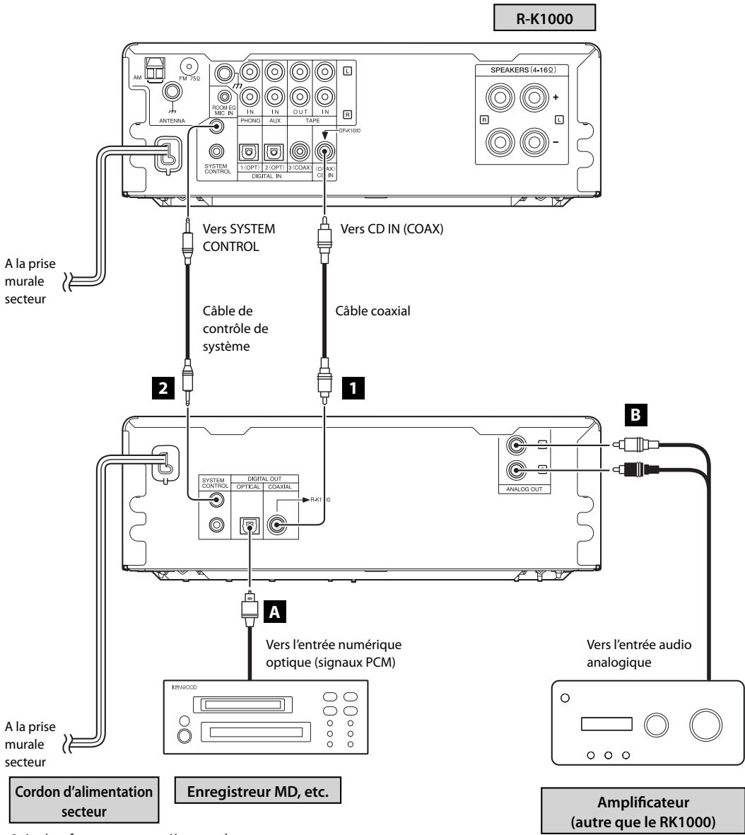 KENWOOD DP-K1000 - Précaution pour la connexion - 1