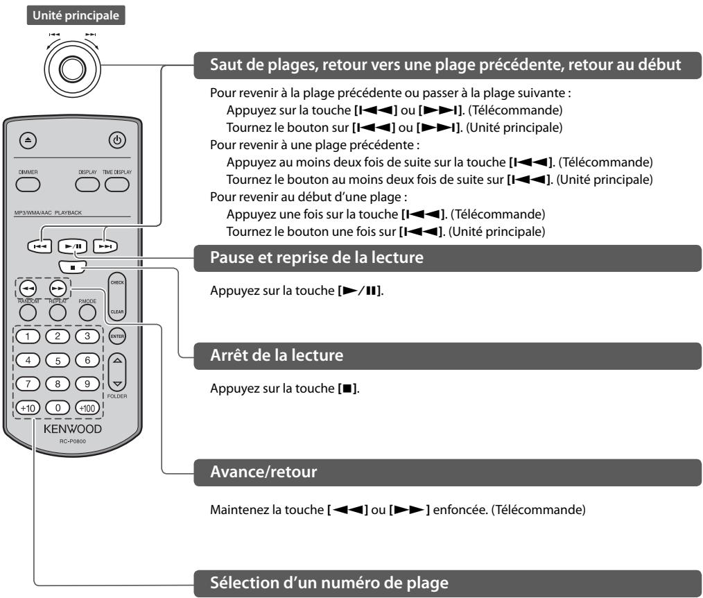 KENWOOD DP-K1000 - Opérations en cours de lecture d'un CD - 1