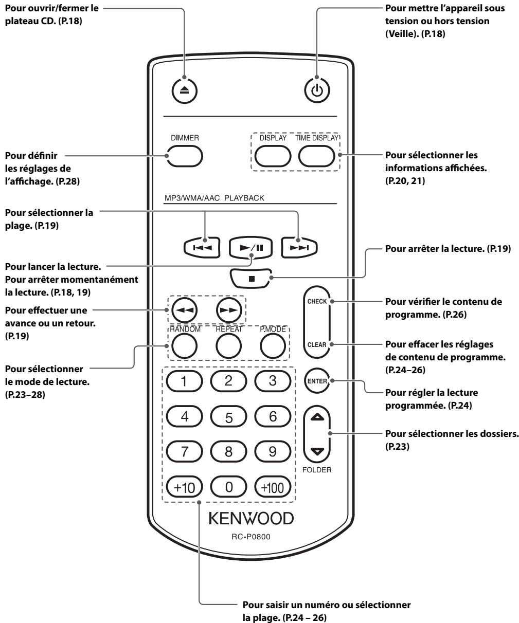 KENWOOD DP-K1000 - Télécommande - 1
