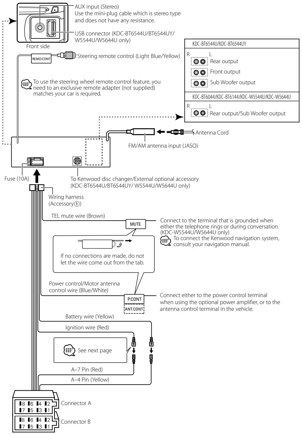 KENWOOD KDC-W5544U - Connecting Wires to Terminals - 1
