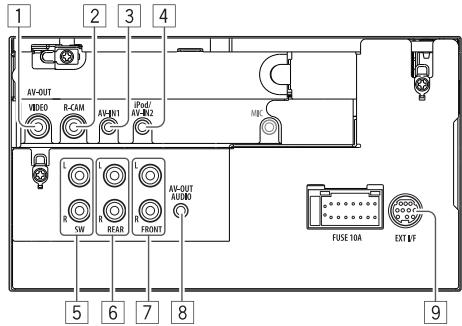 KENWOOD DDX491HD - - Connecting external components - 1