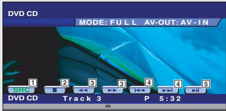 DVD CD MODE: FULL AV-OUT: AV-IN SRC 1 2 3 4 4 5 DVD CD Track 3 P 5:32 IN