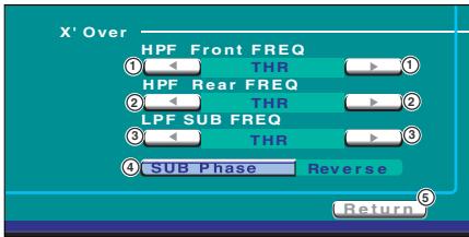 X' Over HPF Front FREQ ① < THR ① HPF Rear FREQ ② < THR ② LPF SUB FREQ ③ < THR ③ ④ SUB Phase Reverse Return