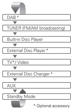 KENWOOD DDX7025 - [SRC] key - 1