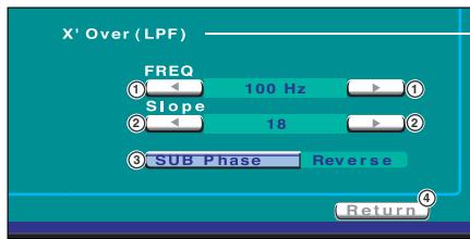 X' Over (LPF) FREQ 100 Hz Slope 18 SUB Phase Reverse Return