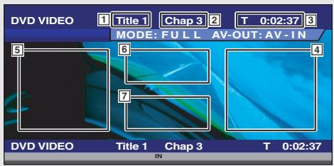 DVD VIDEO 1 Title 1 Chap 3 T 0:02:37 3 MODE: FULL AV-OUT: AV-IN 5 6 4 7 DVD VIDEO Title 1 Chap 3 T 0:02:37 IN