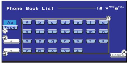 Phone Book List Aa type 1 2 ▲ ▼ a b c d e f q h i i k l m n o p q r s t u v w x y z 3 4 AUTO FULL Returns
