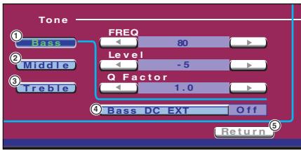 Tone ① Bass ② Middle ③ Treble FREQ Level Q Factor 1.0 Bass DC EXT Off Return