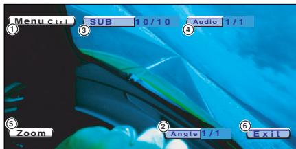 Menu ctrl ① ③ SUB 10/10 Audio 1/1 ④ ⑤ Zoom ② Angle 1/1 ⑥ Exit