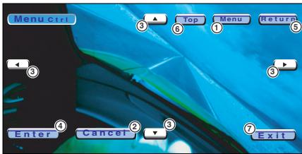 Menu curl 3 ▲ Top Menu Return 6 1 Enter Cancel Exit 7