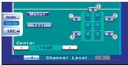 Audio Set Up SRC← Menu← Test Center +10dB Channel Level