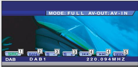 MODE: FULL AV-OUT: AV-IN SRC 1 BAND 2 S 3 S 4 5 DAB D A B 1 2 20.094 MHz