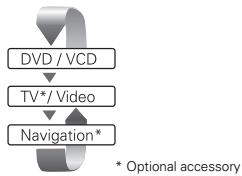 KENWOOD DDX7025 - [V.SEL] key - 1