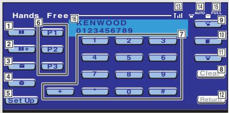 Hands Free 16 P1 2 3 4 5 Set Up KENWOOD 0123456789 1 2 3 4 5 6 7 8 9 + 0 # 13 14 15 AUTO FULL 9 10 11 Clear 8 Return