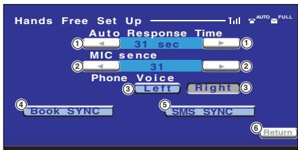 Hands Free Set Up —— Till AUTO FULL Auto Response Time 1 31 sec MIC sence 2 31 Phone Voice 3 Left Right 4 Book SYNC 5 SMS SYNC 6 Return
