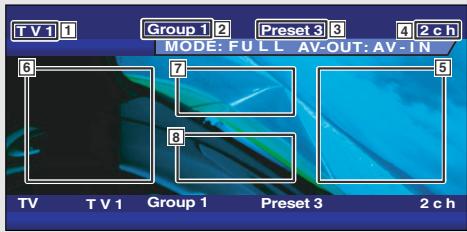 TV 1 Group 1 Preset 3 2 c h MODE: FULL AV-OUT: AV-IN 6 7 8 5 TV T V 1 Group 1 Preset 3 2 c h