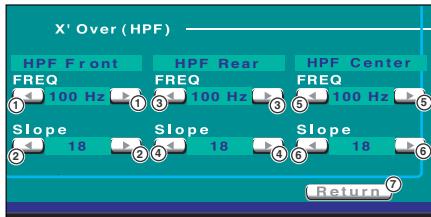 X' Over (HPF) HPF Front Freq 100 Hz HPF Rear Freq 100 Hz HPF Center Freq 100 Hz Slope 18 Slope 18 Slope 18 Return