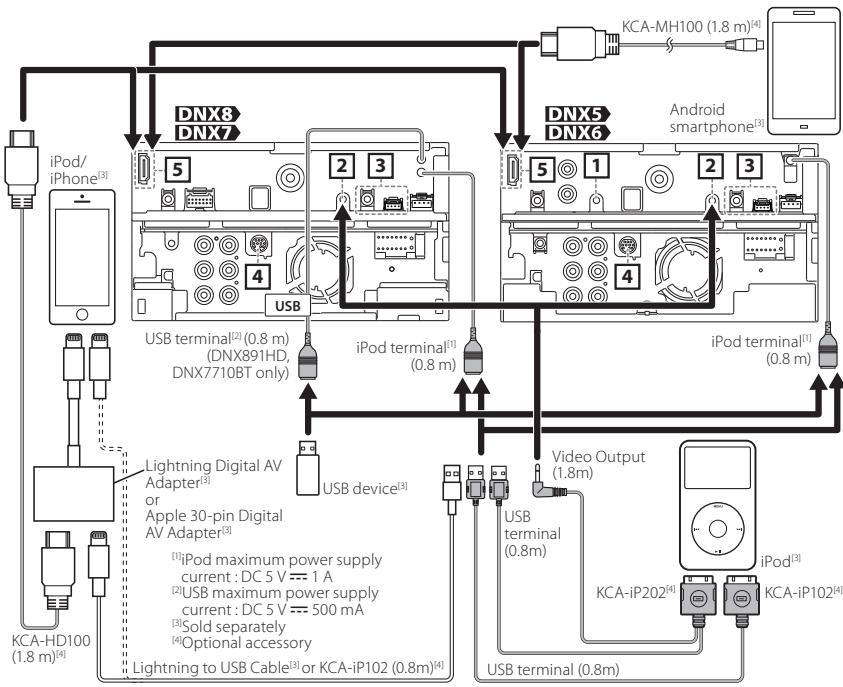 KENWOOD DNX7710BT - NOTE - 10