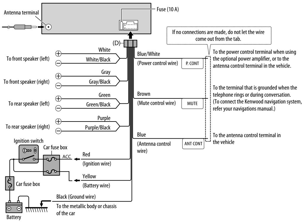 KENWOOD KDC-120RY - Wiring connection (for KDC-100Q) - 1