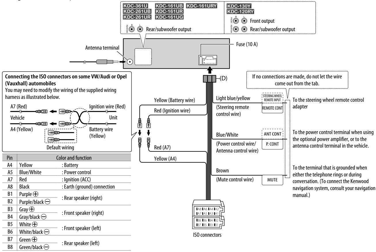KENWOOD KDC-120RY - How to remove the unit - 2