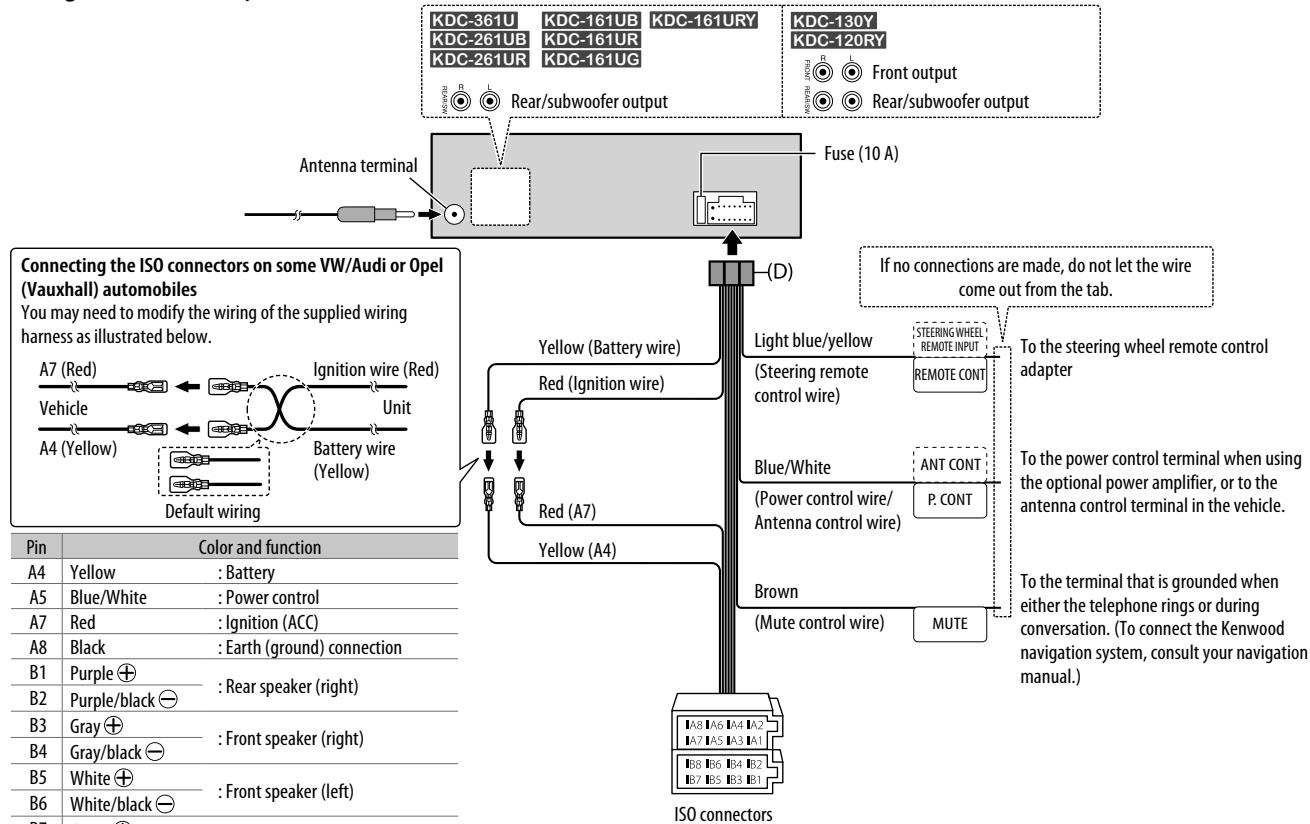 KENWOOD KDC-161UB - How to remove the unit - 2