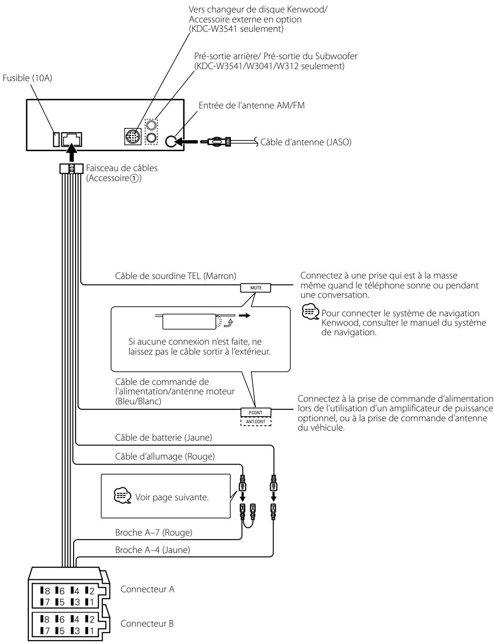 KENWOOD KDC-W3041 - Connexion des câbles aux bornes - 1