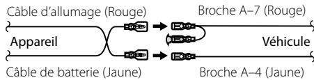 KENWOOD KDC-W3041 - Connexion du connecteur ISO - 2