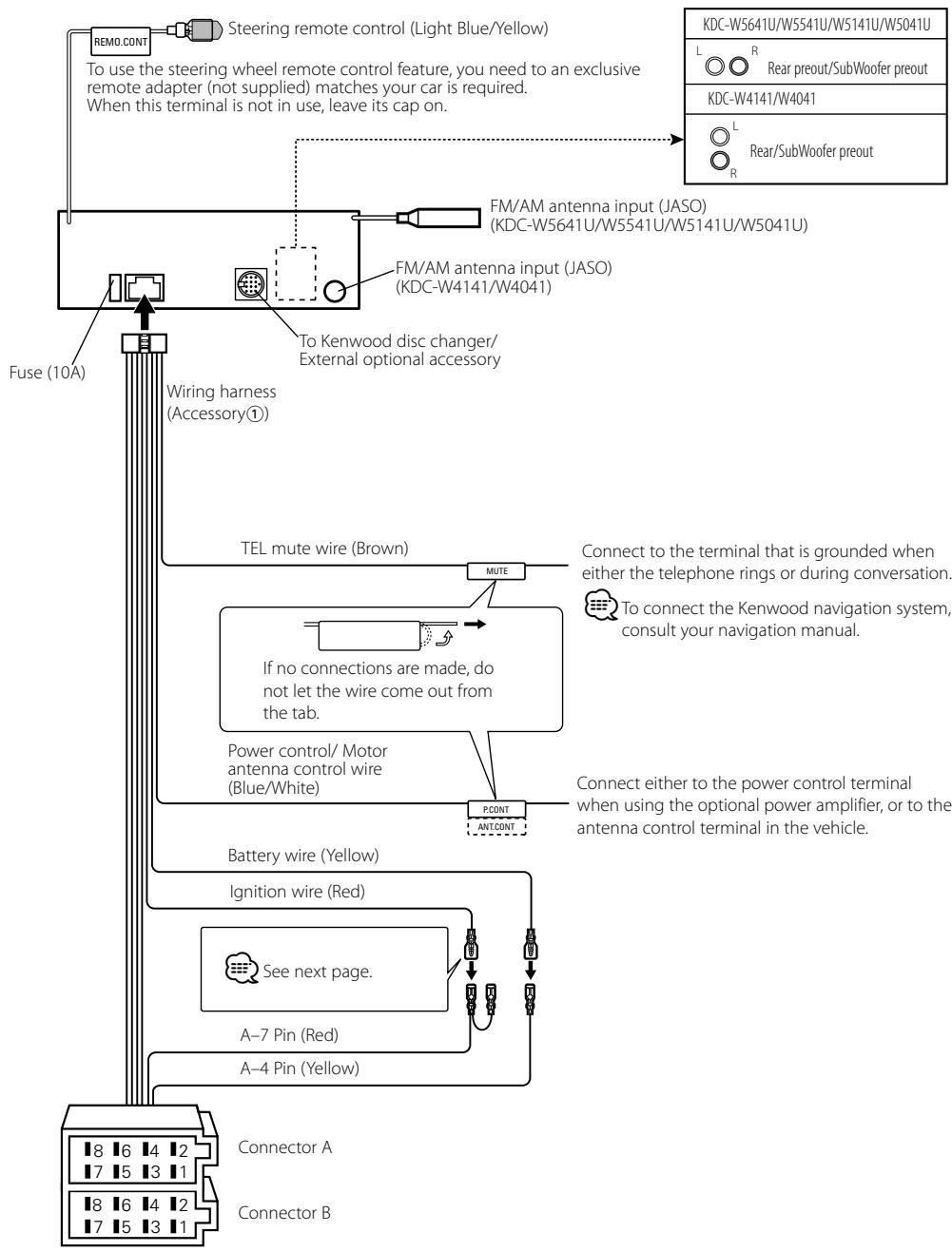 KENWOOD KDC-W5041U - Connecting Wires to Terminals - 1