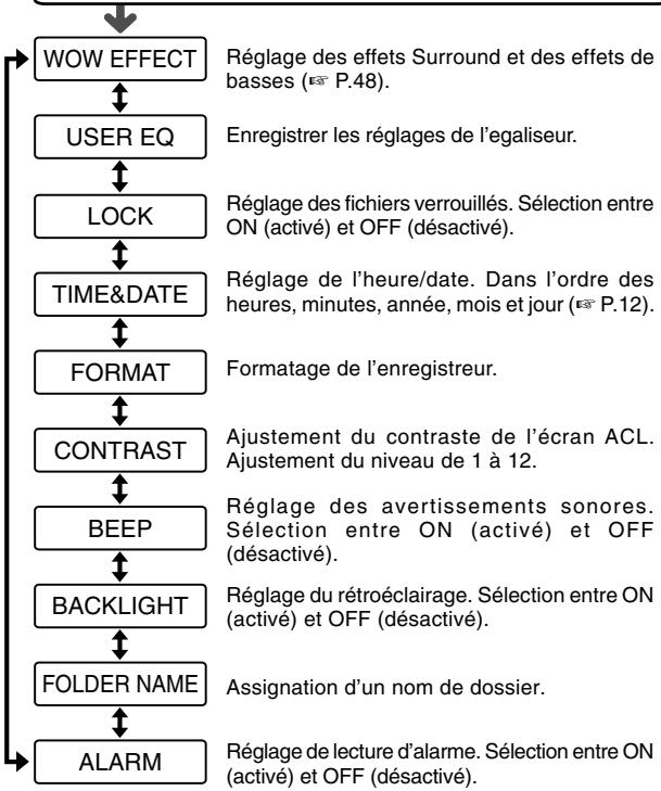 OLYMPUS DS-20 - Maintenez la touche MENU pressée 1 seconde au moins. - 1