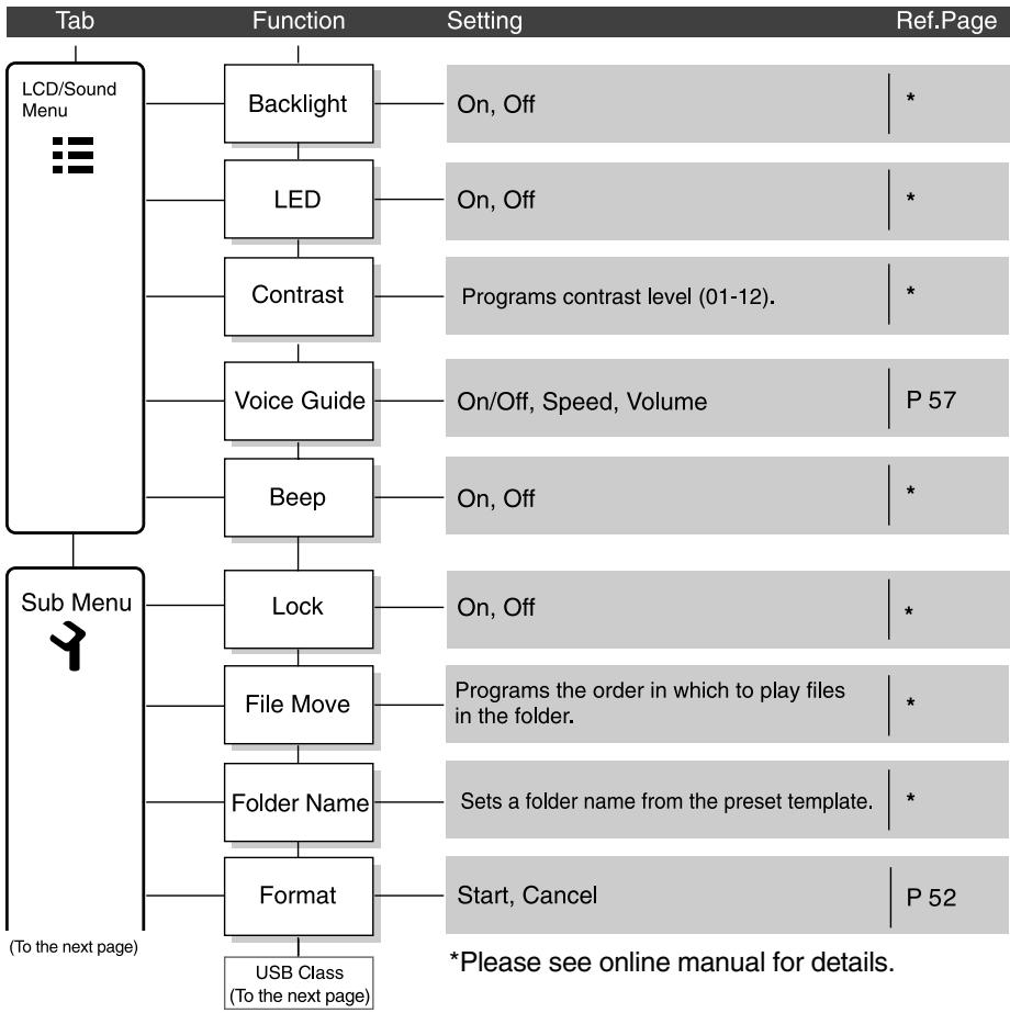 OLYMPUS DS-30 - Setup using a tab - 11