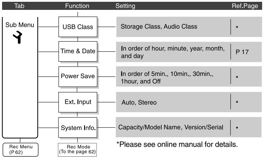 OLYMPUS DS-30 - Setup using a tab - 12