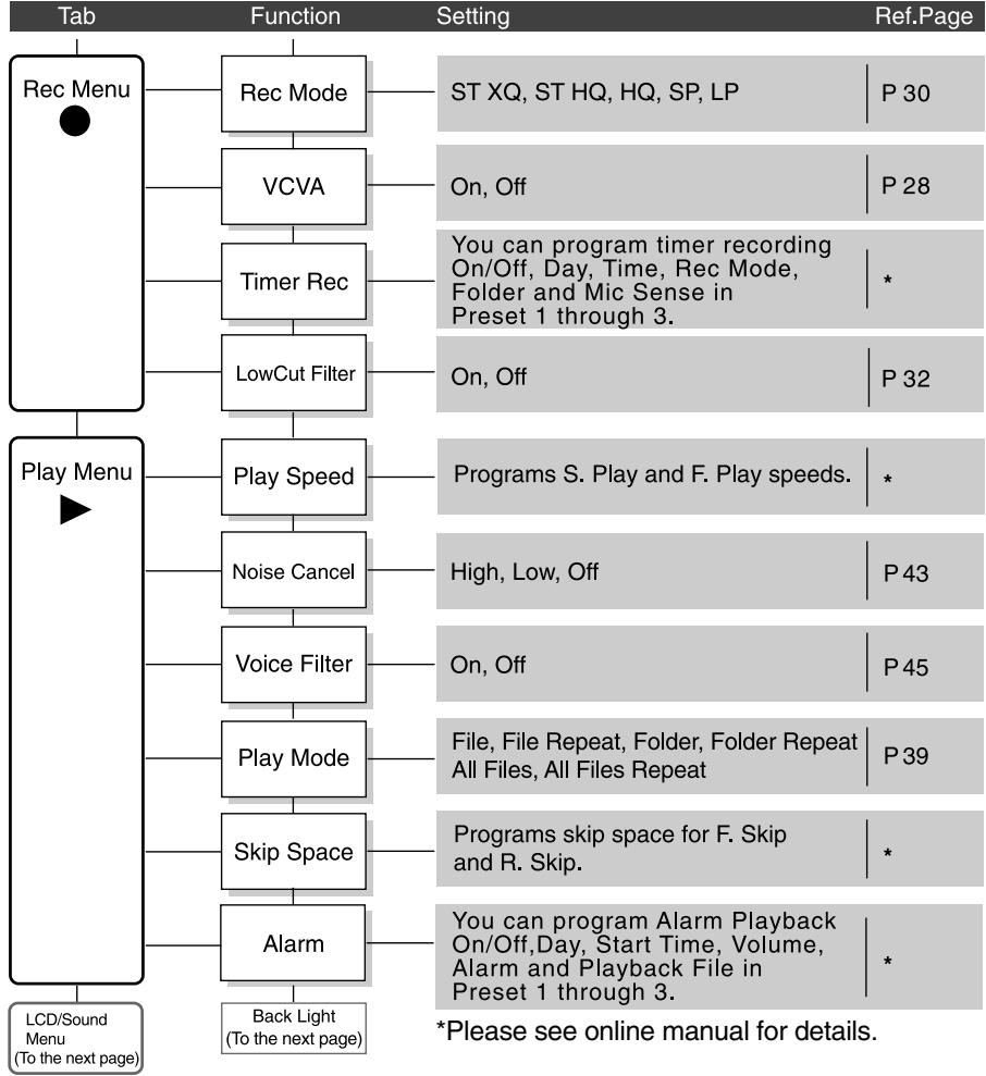 OLYMPUS DS-40 - Setup using a tab - 10