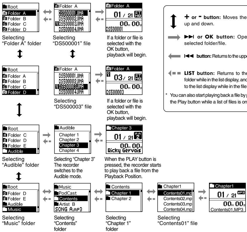 OLYMPUS DS-40 - How to select a folder and file - 1