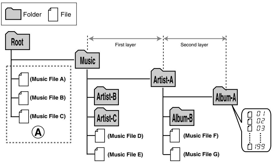 OLYMPUS WS-300M - About the Music Folders - 1