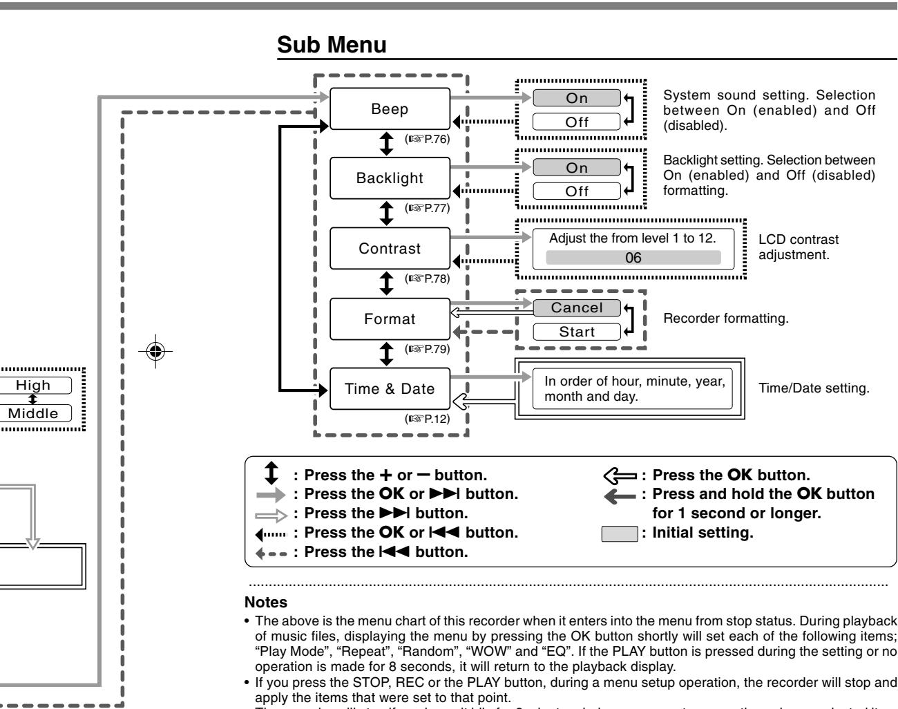 OLYMPUS WS-320M - Menu List (MUSIC mode) - 2