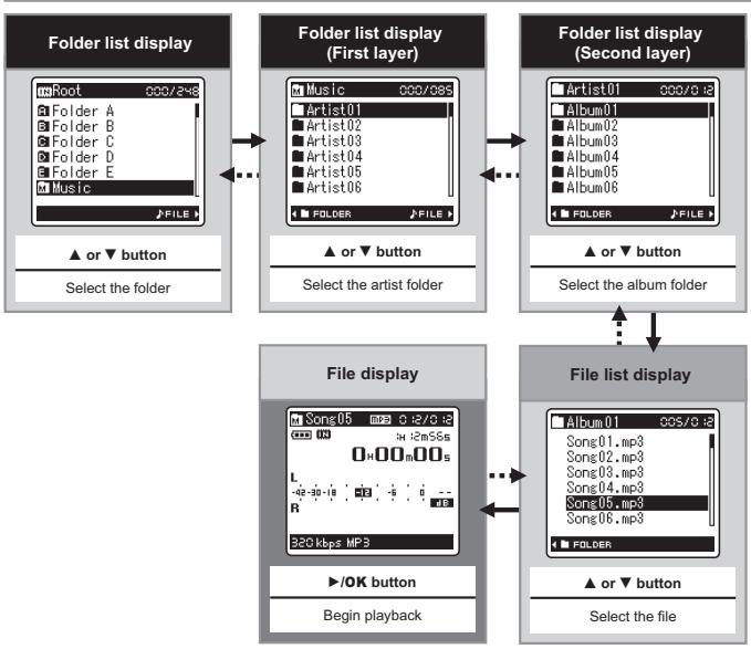 OLYMPUS LS-10 - Selecting the Folders and Files - 1
