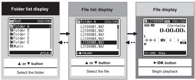 OLYMPUS LS-10 - List display - 1