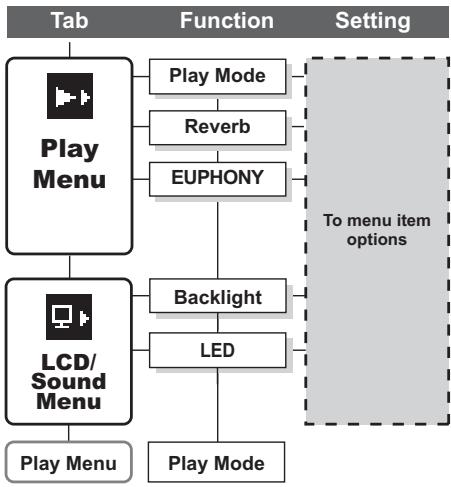 OLYMPUS LS-10 - Setting menu during playback - 1